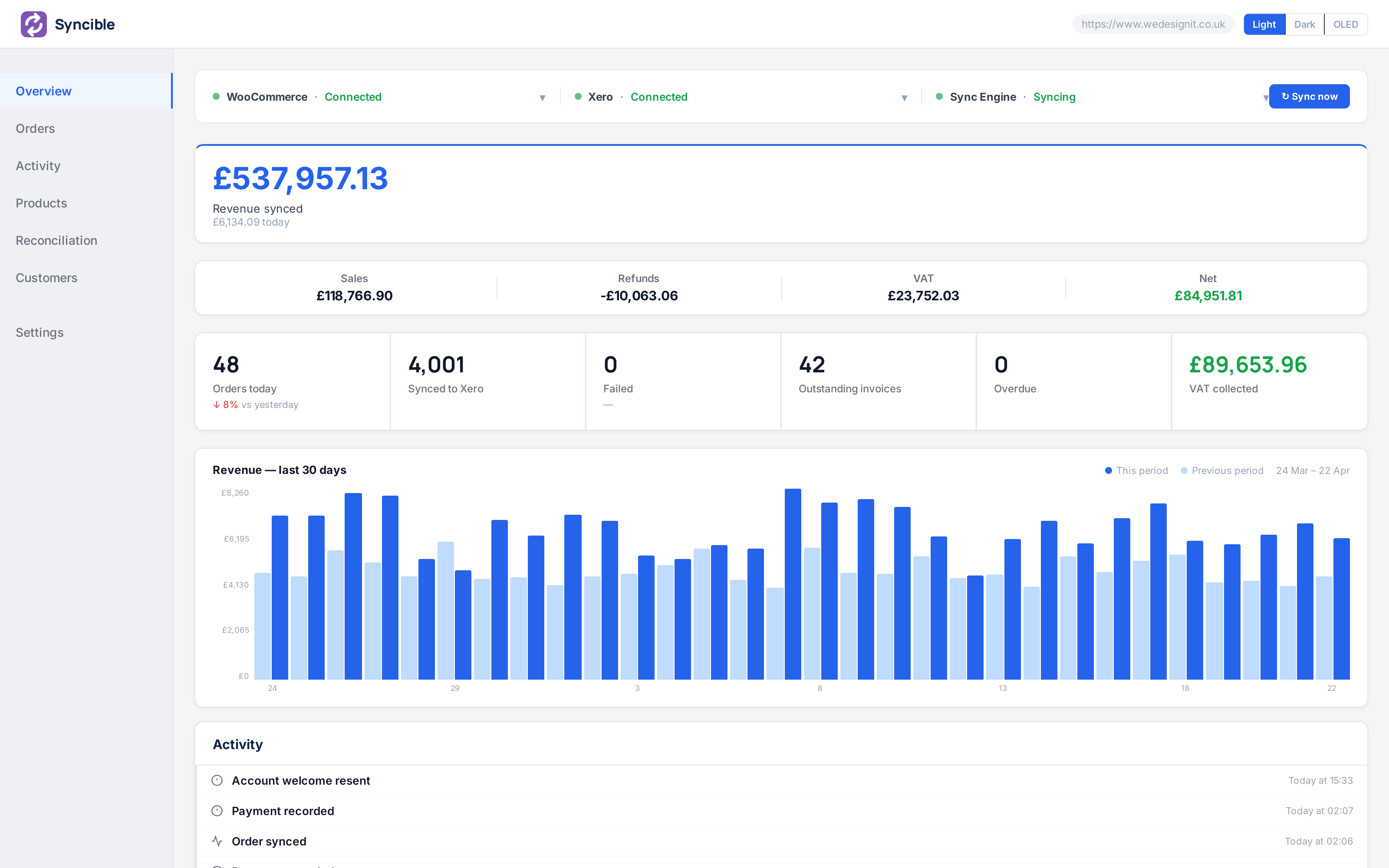 Syncible dashboard — Overview